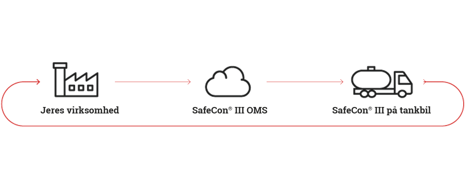 Safecon_OTC_1