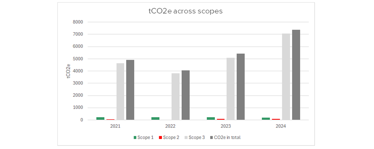 Scopes_1